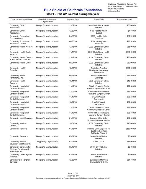 IRS Form 990-PF for 2009 - Blue Shield of California Foundation