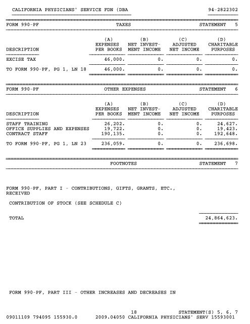 IRS Form 990-PF for 2009 - Blue Shield of California Foundation