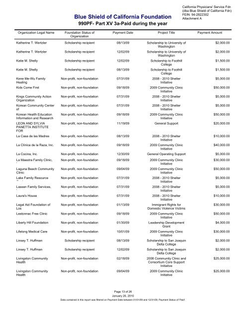 IRS Form 990-PF for 2009 - Blue Shield of California Foundation