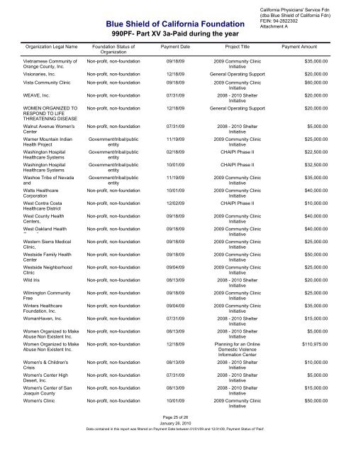 IRS Form 990-PF for 2009 - Blue Shield of California Foundation