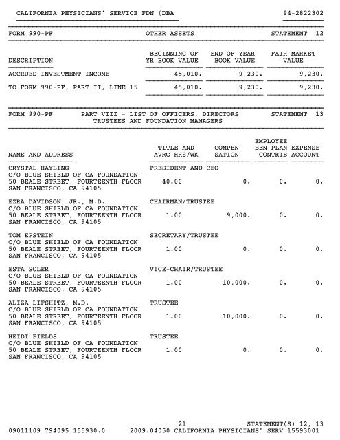 IRS Form 990-PF for 2009 - Blue Shield of California Foundation