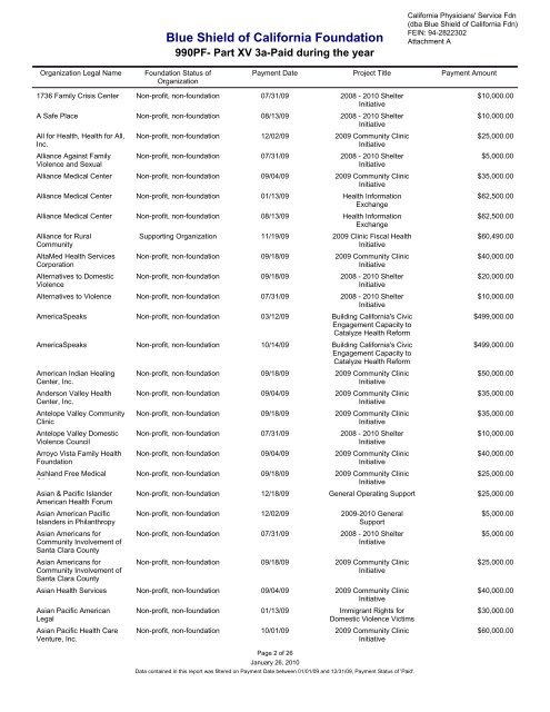 IRS Form 990-PF for 2009 - Blue Shield of California Foundation