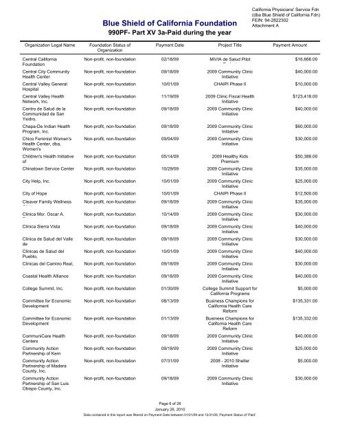 IRS Form 990-PF for 2009 - Blue Shield of California Foundation