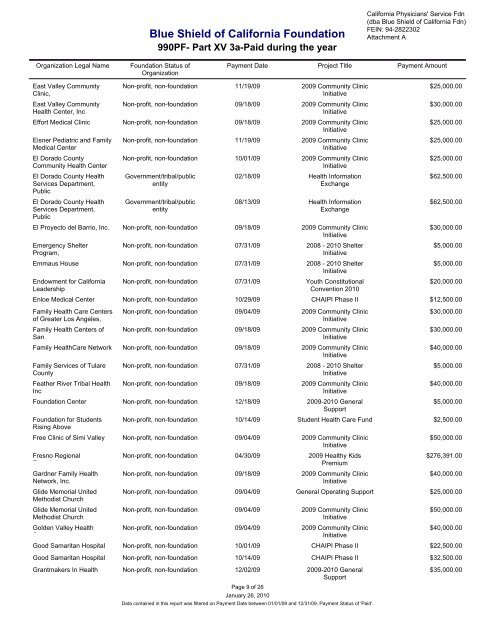 IRS Form 990-PF for 2009 - Blue Shield of California Foundation