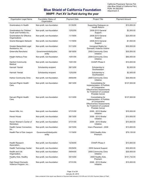 IRS Form 990-PF for 2009 - Blue Shield of California Foundation