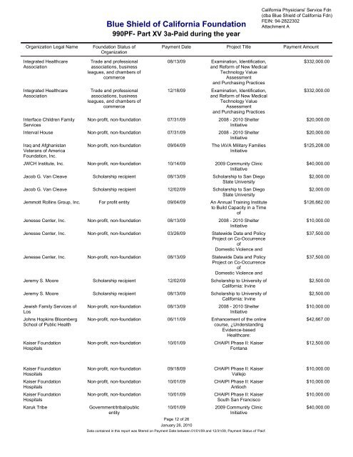 IRS Form 990-PF for 2009 - Blue Shield of California Foundation