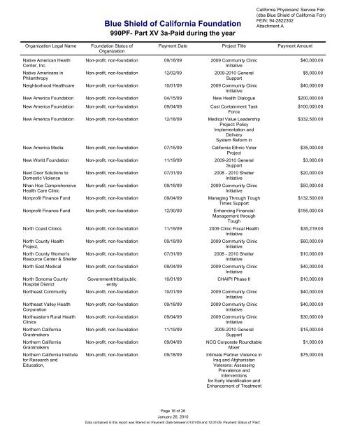 IRS Form 990-PF for 2009 - Blue Shield of California Foundation