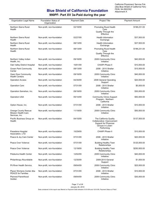 IRS Form 990-PF for 2009 - Blue Shield of California Foundation