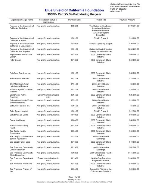 IRS Form 990-PF for 2009 - Blue Shield of California Foundation