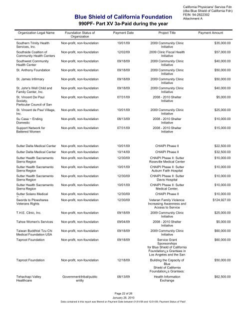 IRS Form 990-PF for 2009 - Blue Shield of California Foundation