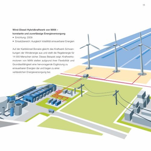 MAN Megatrends brauchen Innovationen