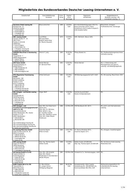 Mitgliederliste des Bundesverbandes Deutscher Leasing ...