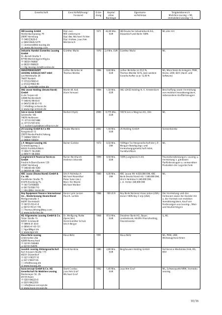 Mitgliederliste des Bundesverbandes Deutscher Leasing ...