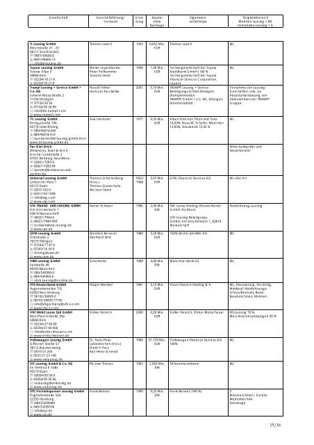 Mitgliederliste des Bundesverbandes Deutscher Leasing ...