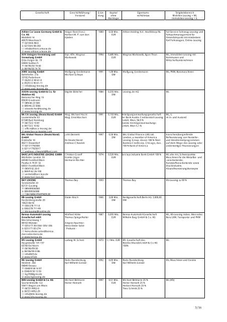 Mitgliederliste des Bundesverbandes Deutscher Leasing ...