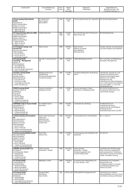 Mitgliederliste des Bundesverbandes Deutscher Leasing ...