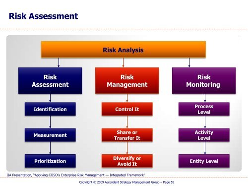 Risk Management