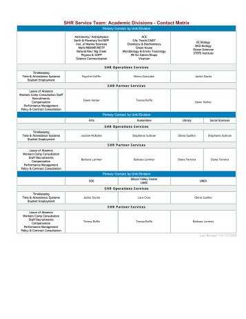 SHR Service Team: Academic Divisions - Contact Matrix