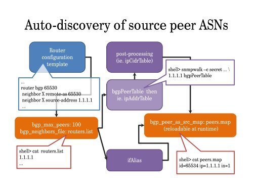 pmacct: introducing BGP natively into a NetFlow/sFlow collector