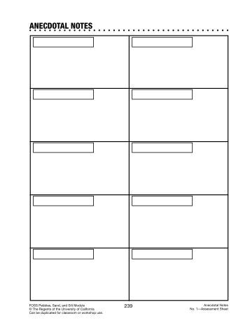 anecdotal notes saturating a solution fos anecdotal notes saturating a solution fos