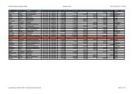 WÃ¼rttembergische Meisterschaften Disziplinenwahl Stand: 06.05 ...