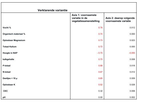 Vegetatiesuccessie in de Millingerwaard na 14 ... - VeldwerkPlaatsen