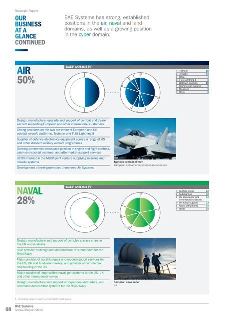 BAE-annual-report-2014