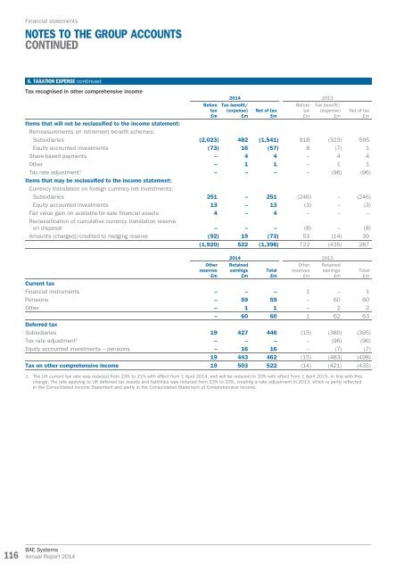 BAE-annual-report-2014