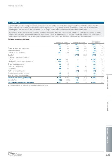 BAE-annual-report-2014