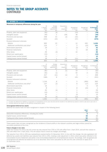 BAE-annual-report-2014