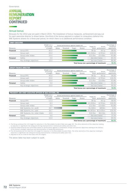 BAE-annual-report-2014