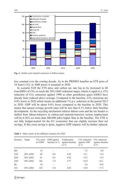 The international economics of resources and resource ... - Index of