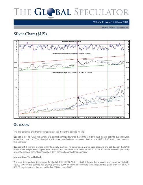 Gold Chart ($US) - The Global Speculator