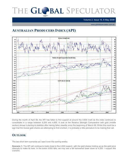 Gold Chart ($US) - The Global Speculator