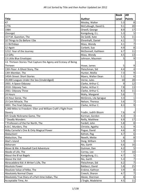 Title Author Book Level AR Points - Oak Park Unified School District