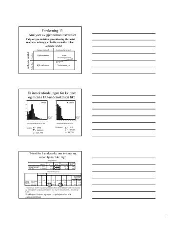 Analyser av gjennomsnitt, t-tester og variansanalyse