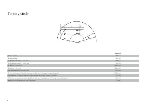 Technical information The Citaro Ü