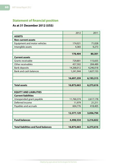 Annual Report 2012 - African Agricultural Technology Foundation