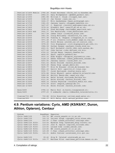 Bogomips mini-Howto - Directory UMM