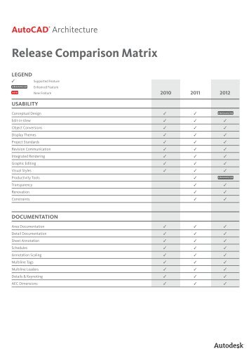 Release Comparison Matrix