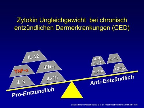 5 mg/kg Woche 0 Woche 2 Woche 6 Start