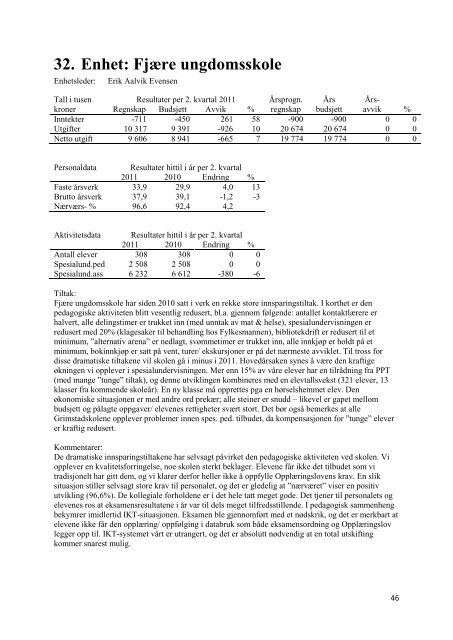 Enheter 2. kvartal 2011 - Grimstad kommune