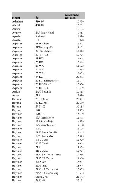 prisliste finske kalesjer 2013.pdf - JÃ¸rn`s Kalesje