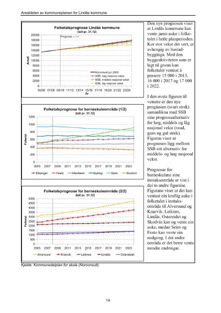 AREALDELEN AV KOMMUNEPLANEN 2011-2023