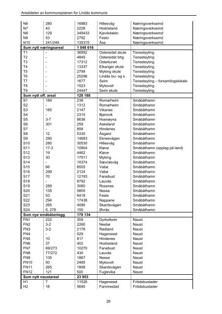 AREALDELEN AV KOMMUNEPLANEN 2011-2023