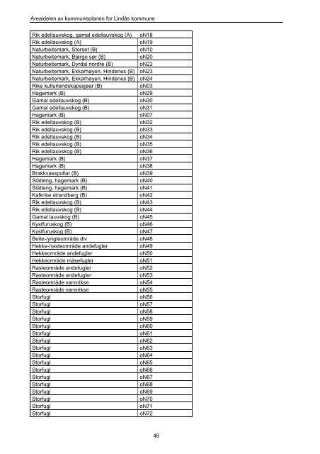 AREALDELEN AV KOMMUNEPLANEN 2011-2023