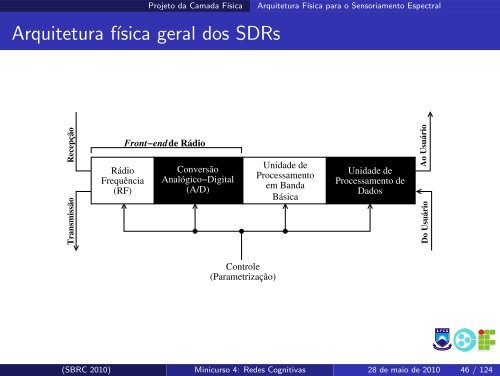 Redes Cognitivas: Um Novo Paradigma para as ... - SBRC 2010