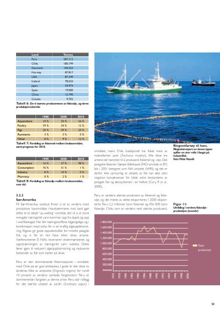 Rapport - Norske Lakseelver