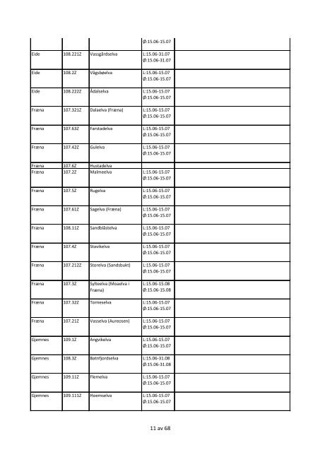 Tabell-forslag til regulering av fiske i vassdrag 2012