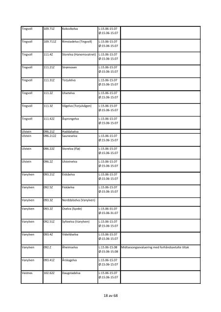 Tabell-forslag til regulering av fiske i vassdrag 2012